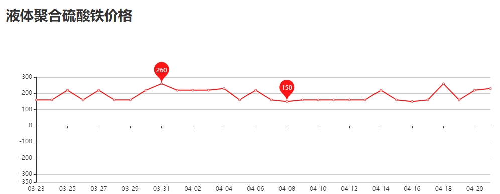 液體聚合硫酸鐵價(jià)格走勢(shì).png